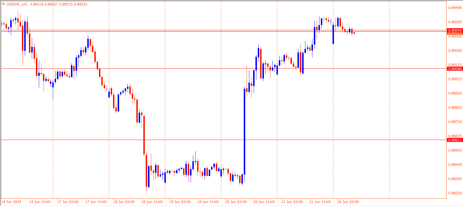 USDCHF